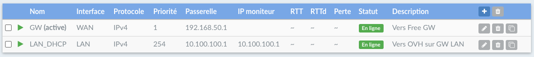 Le multi-WAN avec DynFi Firewall - notification au niveau des passerelles