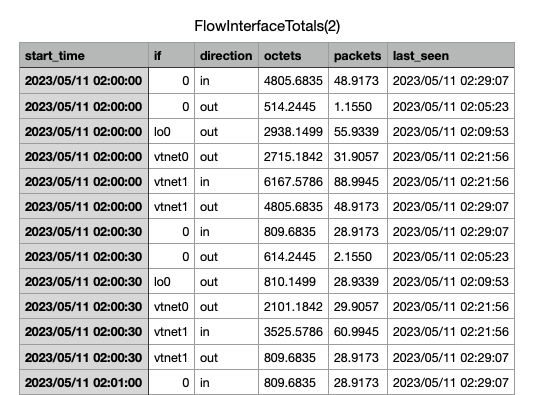 _images/Flux_export_CSV.png