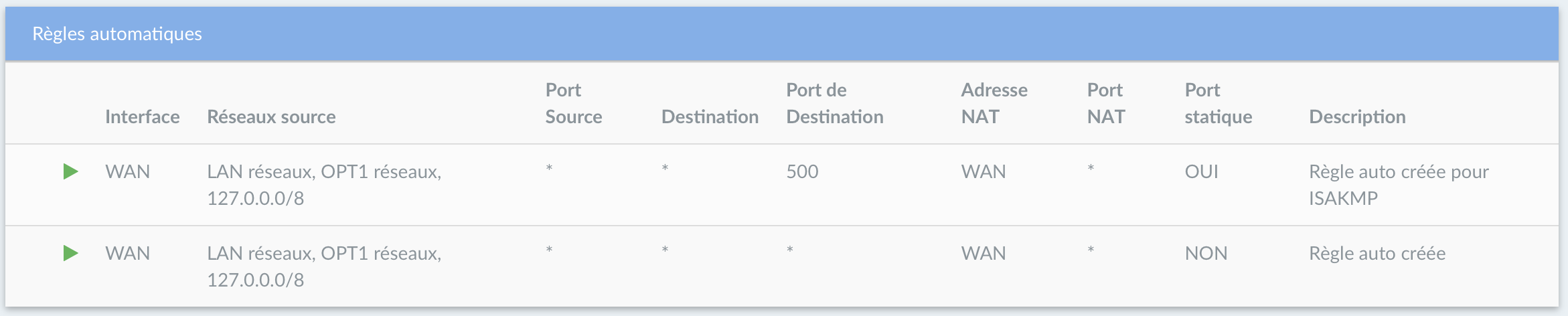 La translation d'adresse IP ou NAT : paramètre par défaut - DynFi Firewall easier than pfSense and OPNsense