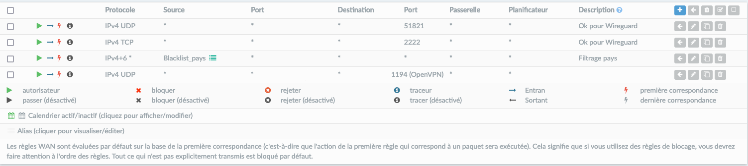 Ajout d'une règle de firewall à l'interface WAN qui accepte l'accès au port 1194 en utilisant le protocole UDP.