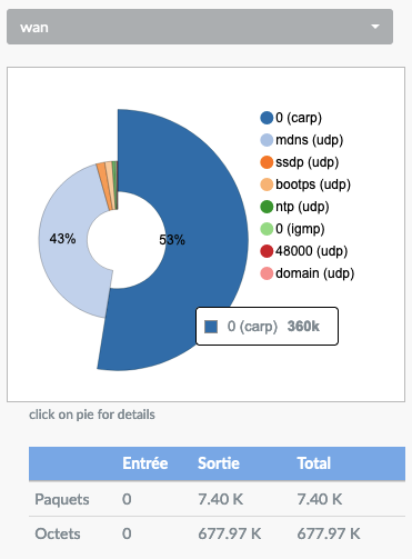 _images/camembert_complet_flux.png