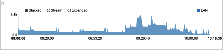 _images/vue_empilee_Flux_Netflow.png