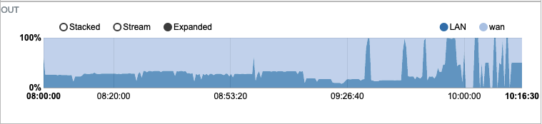 _images/vue_etendue_Netflow.png