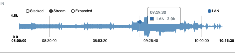 _images/vue_par_flux_Netflow.png