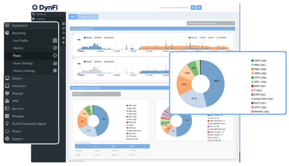 DynFi Firewall