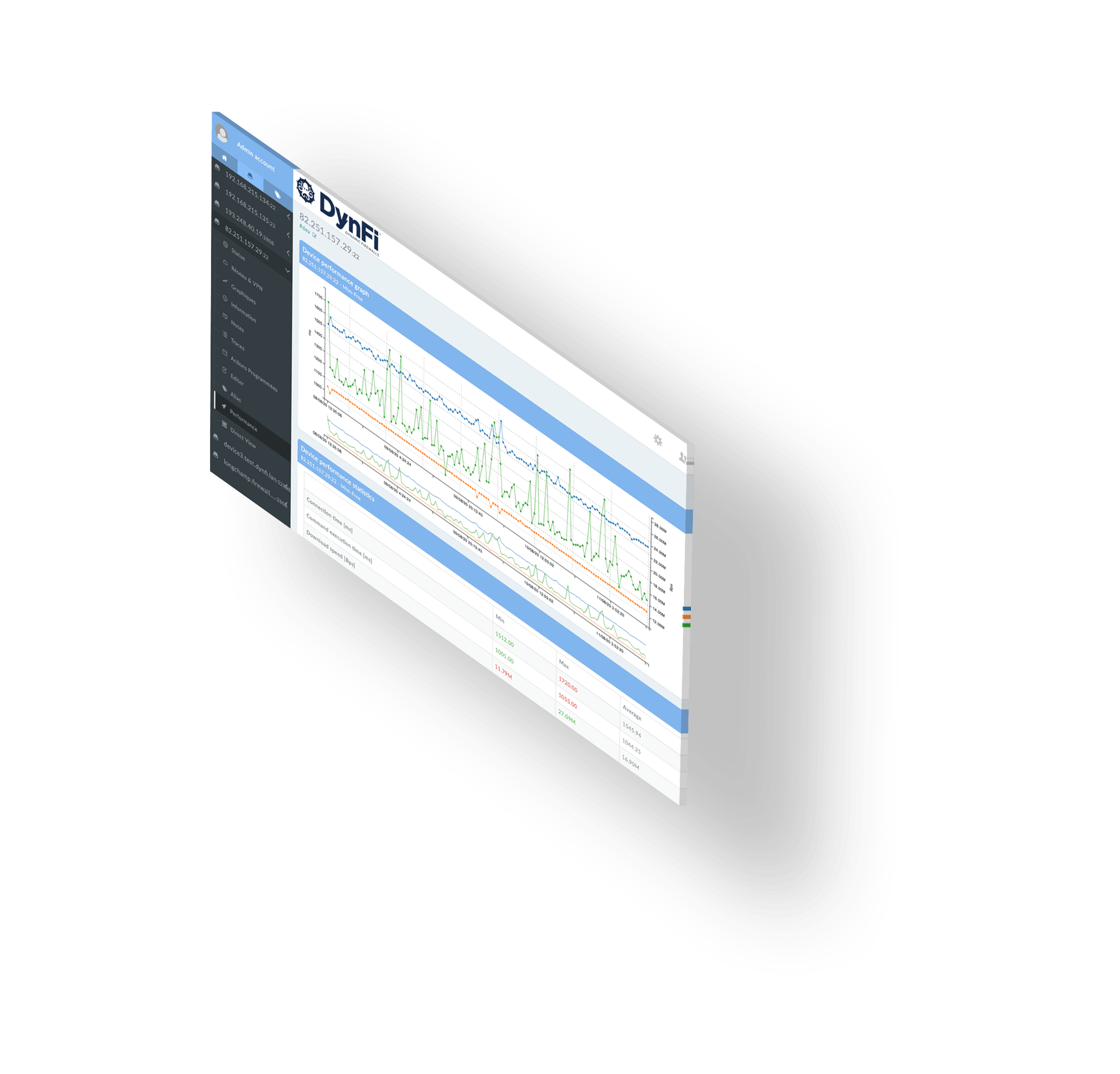 DynFi Firewall